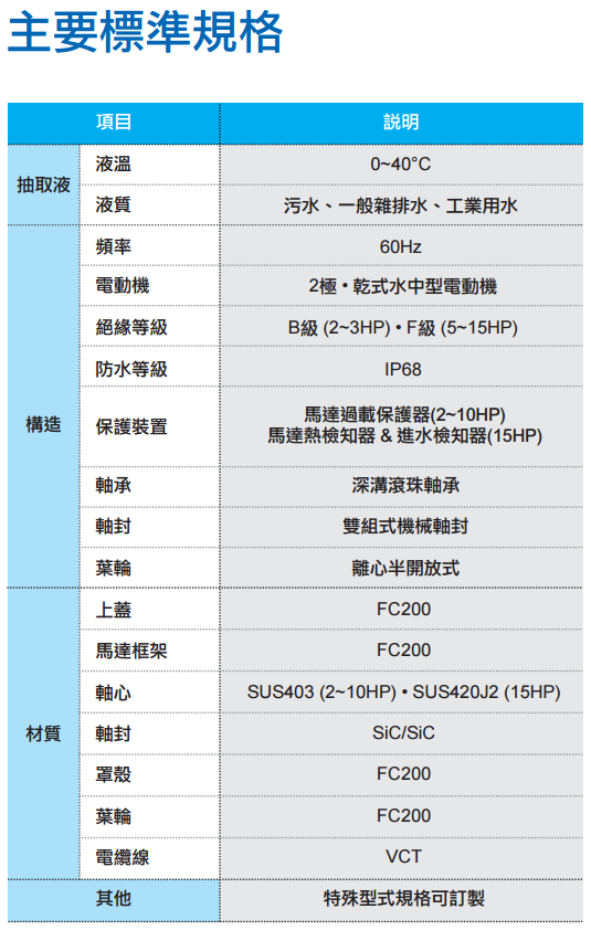 AL铸铁污水泵标准规格