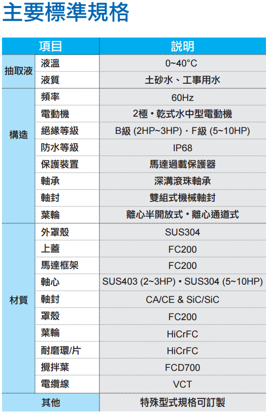HDG工业搅拌泵标准规格
