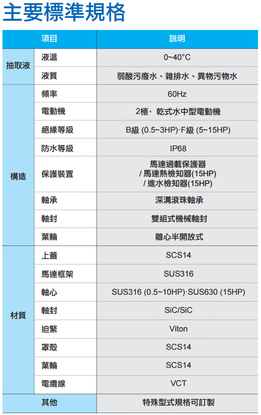 SF/SA不锈钢污物/污水泵标准规格